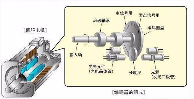 3D動(dòng)畫演示：伺服電動(dòng)缸是如何工作的？